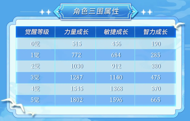 《航海王啟航》SSS艾格赫德?路飛上線！能力炸裂，狂送專屬碎片